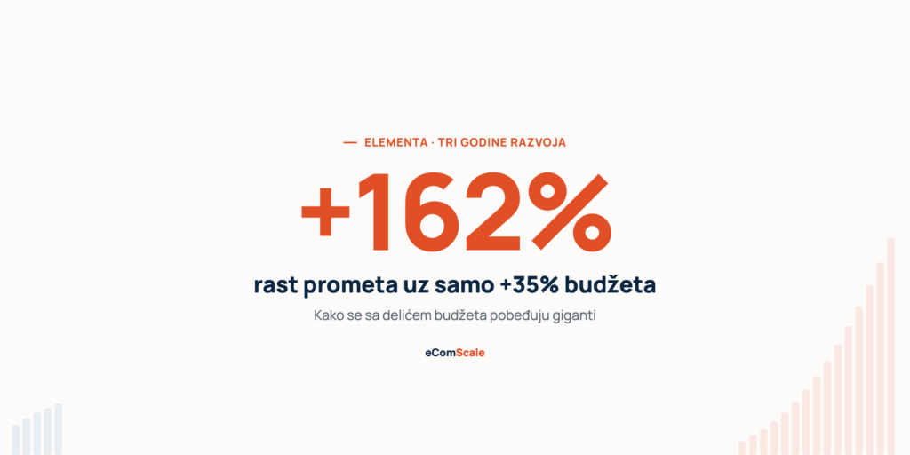 Delić budžeta, ispred giganata: tri godine razvoja Google Ads naloga za Elementu